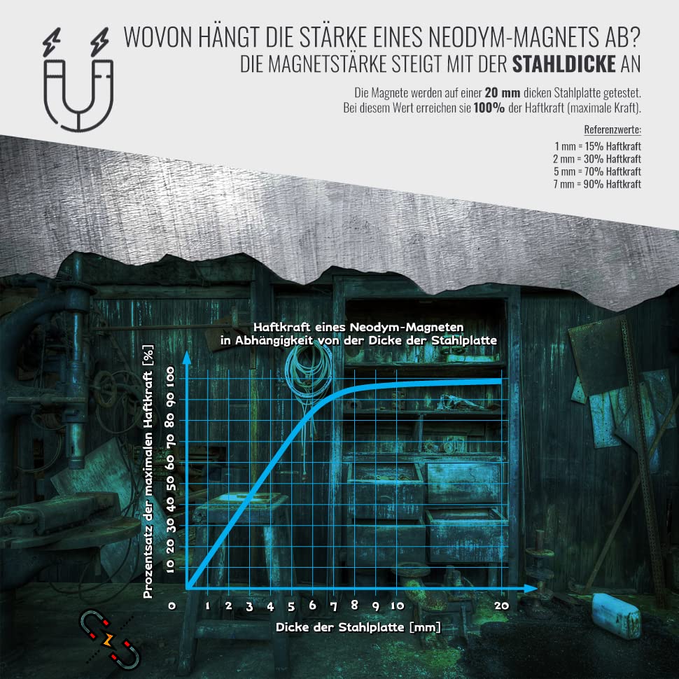 SENSEI Magnet 400 kg, Neodym-Magnet N52 mit Öse oben, Ø9 x H1,8 cm, sehr starker Neodym-Ösenmagnet f