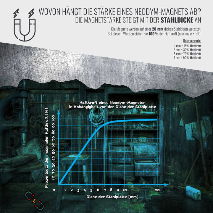 SENSEI Magnet 400 kg, Neodym-Magnet N52 mit Öse oben, Ø9 x H1,8 cm, sehr starker Neodym-Ösenmagnet f