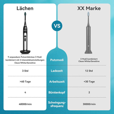 Lächen elektrische Zahnbürste Schallzahnbürste mit 4 Aufsteckbürsten und Timer, 3 Modi & 3 Vibration