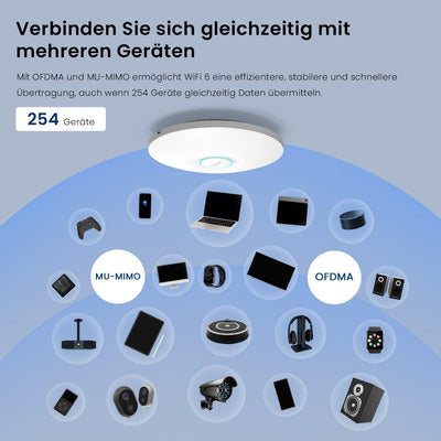 Tenda i29 AX3000 Access Point PoE WiFi 6 (802.11ax Dualband, MU-MIMO & OFDMA, 2 Gigabit Ports, WPA3,