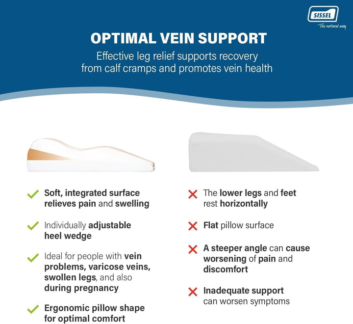 SISSEL Venosoft, Beinhochlagerungskissen Venenkissen 65 x 50 x 22 cm