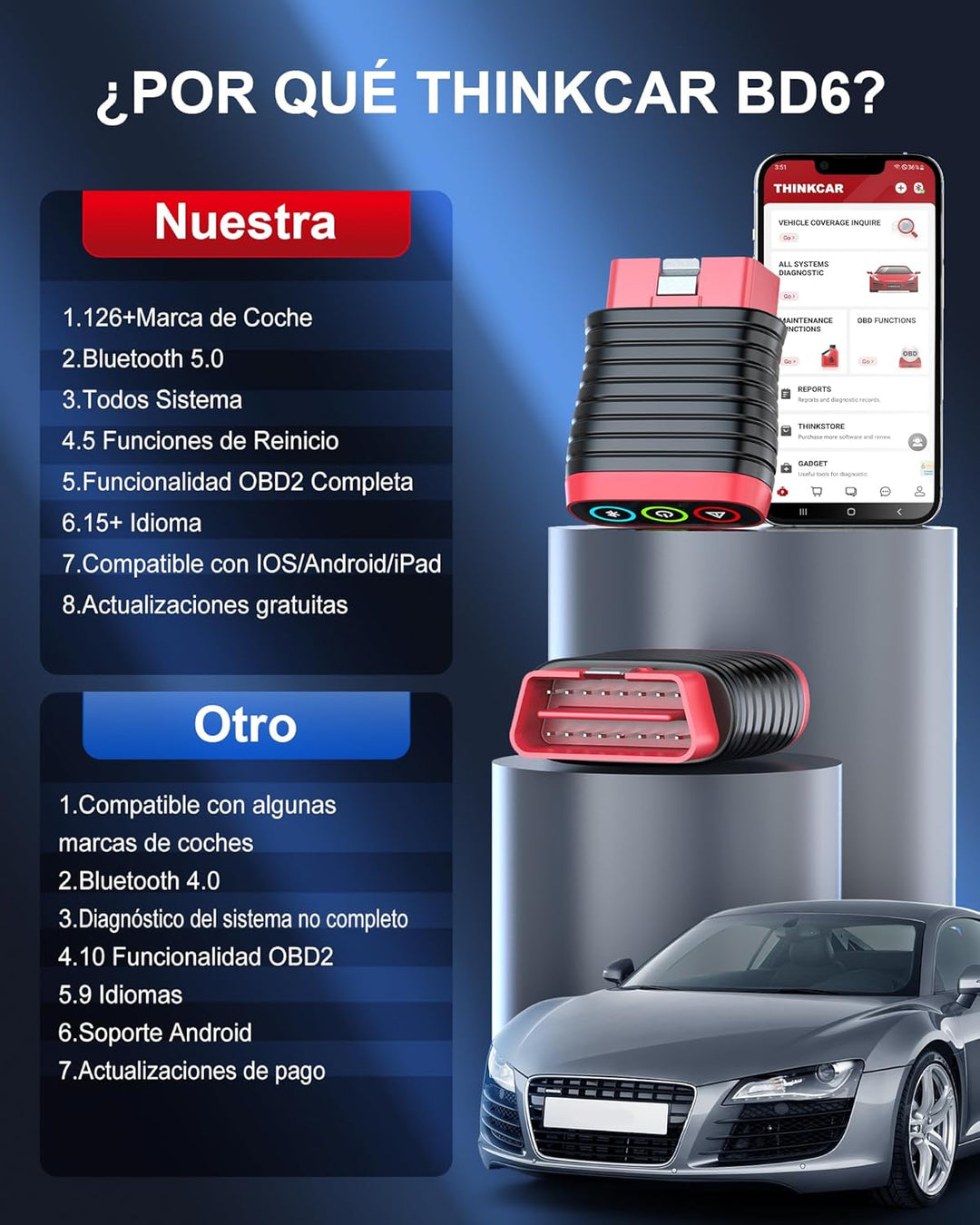 OBD2 Diagnose, THINKCAR BD6 Diagnose Auto Multimarken mit allen Systemen + 5 Reset-Funktionen, OBD2
