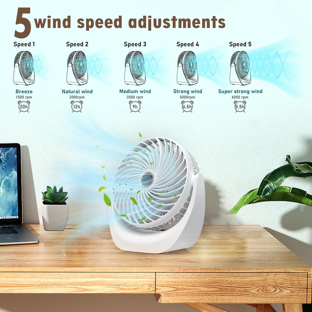 Solace Tischventilator Ultra Leise,Tischventilator USB,Mini Ventilator,4000mAh Wiederaufladbare Batt