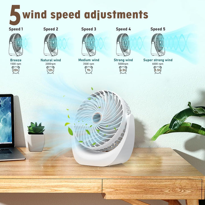 Solace Tischventilator Ultra Leise,Tischventilator USB,Mini Ventilator,4000mAh Wiederaufladbare Batt
