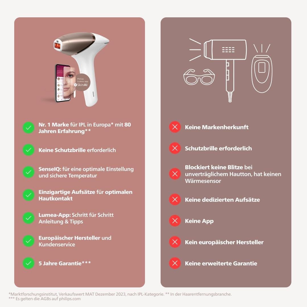 Philips Lumea 9900 Series, IPL-Haarentfernungsgerät, Alternative zur Laserhaarentfernung, SenseIQ un