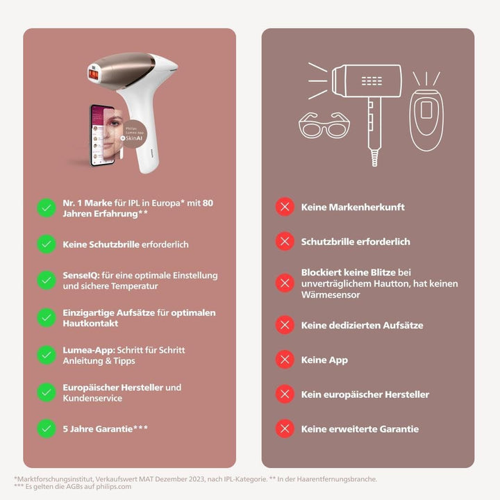 Philips Lumea 9900 Series, IPL-Haarentfernungsgerät, Alternative zur Laserhaarentfernung, SenseIQ un