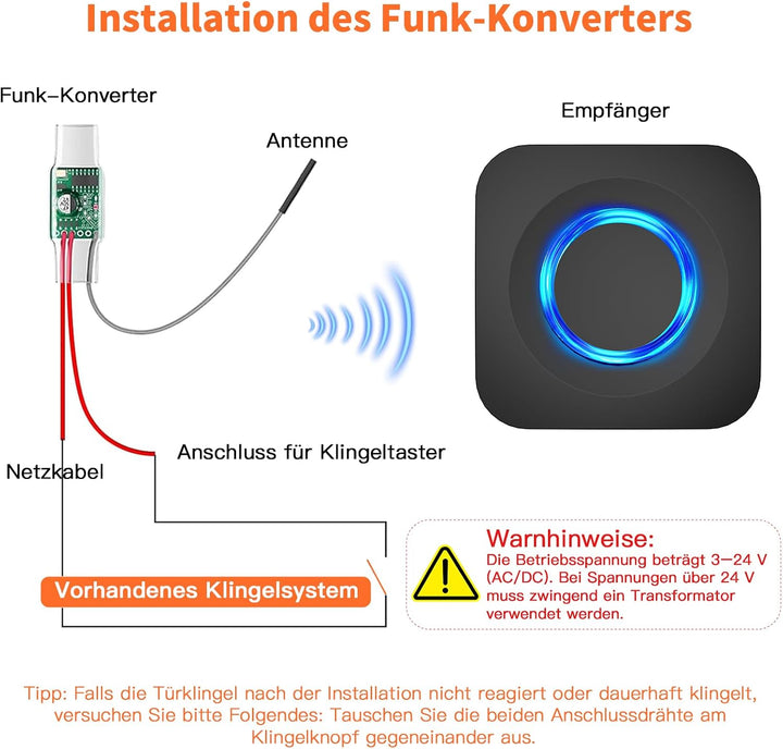 Funksignal Weiterleitung Set für vorhandene Türklingel, Klingelverstärker Funk Erweiterung inkl. 1 F