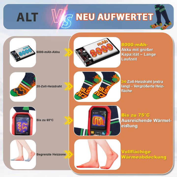 Beheizbare Socken Beheizte Socken,Heizsocken Skisocken 8000 mAh Wiederaufladbare Warme Socken Fusswä
