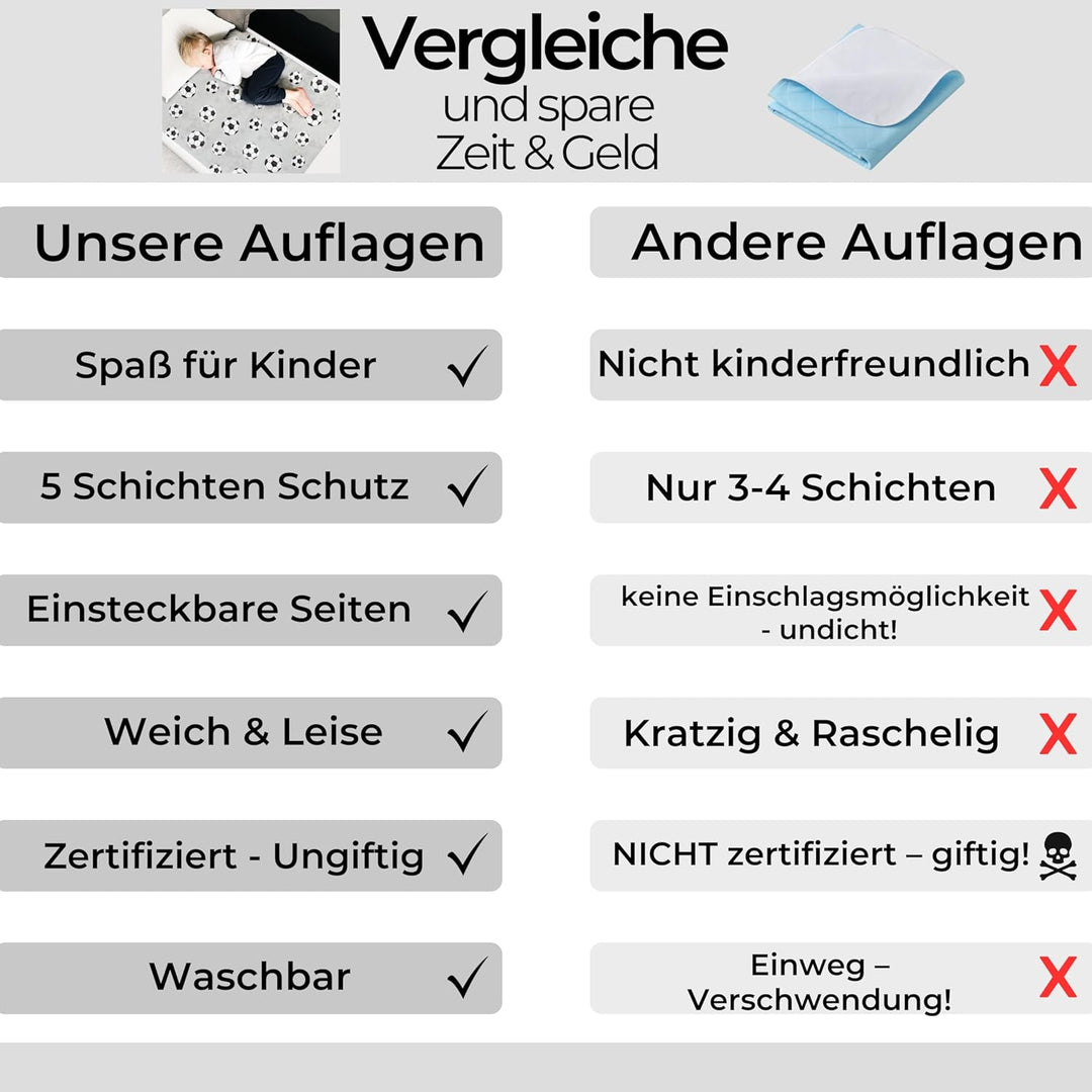 Hygge Sheets® Bettunterlage wasserdicht für Kinder | passend für Baby- & Kinderbett bis 90 cm Breite