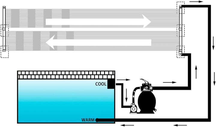 vidaXL 2X Solar-Panel für Poolheizung Solarheizung Solarkollektor Solarmatte Solarabsorber Pool Heiz