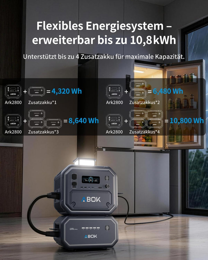 ABOK Ark2500 Tragbare Powerstation, 2160Wh LiFePO4, 2500W AC, USV &amp; App, Solargenerator mit AC+Solar