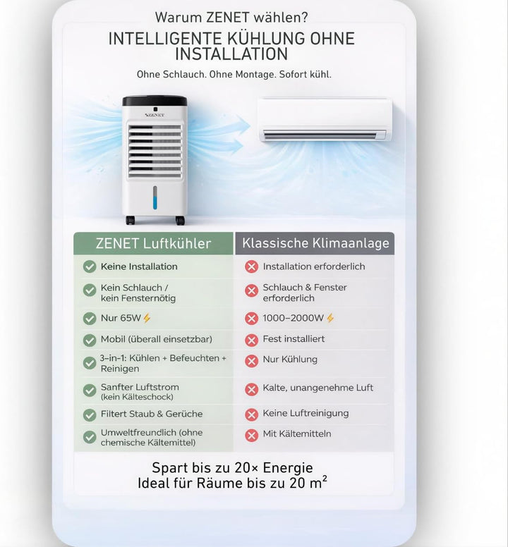 Zenet ZET-483 Mobile Klimaanlage ohne Abluftschlauch 4-in-1 mit Fernbedienung, Luftkühler, Ventilato