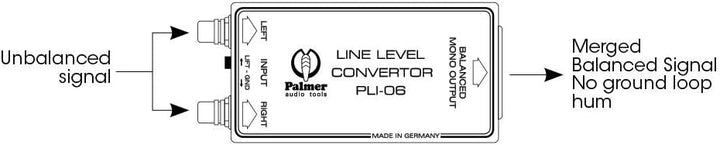 Palmer LI 06 ; Line Level Convertor 2 In 1 Out, PAL-PLI06, 0