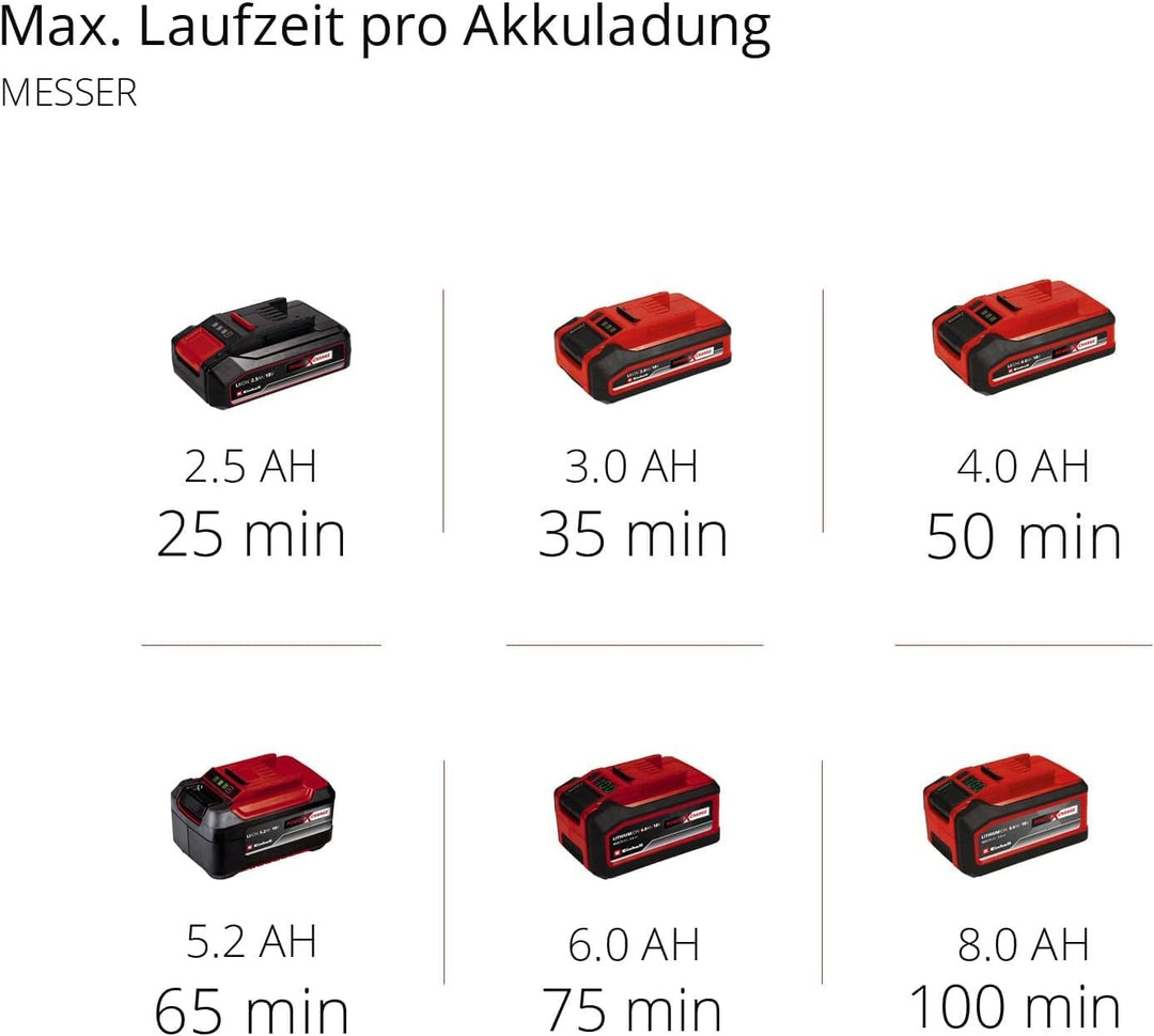 Einhell Akku-Sense AGILLO 18/200 Power X-Change (Lithium Ionen, 18V, 7.500 Umdrehungen/Min., Faden m