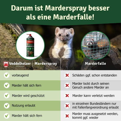 Veddelholzer Marderspray für Auto, Dachboden & Garage | 400 ml | Sofortiger & Langfristiger Schutz f