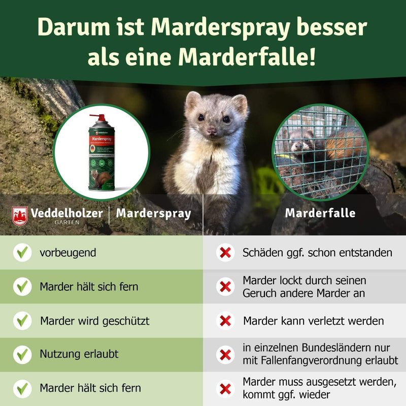 Veddelholzer Marderspray für Auto, Dachboden & Garage | 400 ml | Sofortiger & Langfristiger Schutz f