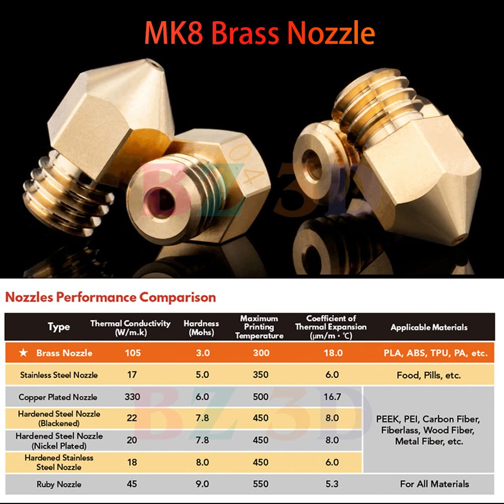 BZ 3D CR-10S Pro All Metal Hotend,Präzisions Hotend Upgrade Kit,Heatbreak aus Titanlegierung,MK8 Mes