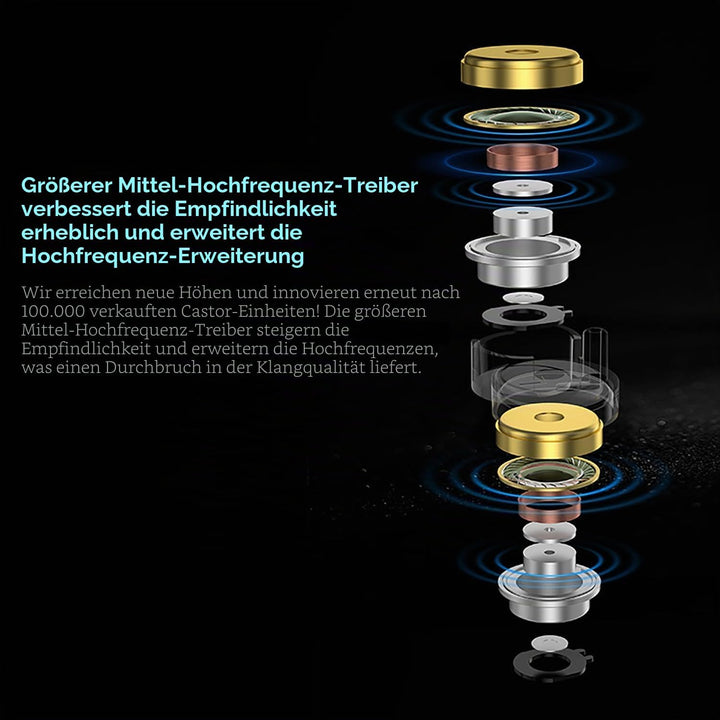 KZ Castor Pro - Einstellbare 5-Ton HiFi In-Ear-Kopfhörer mit verstärkten Bässen, Gaming-Kopfhörer mi