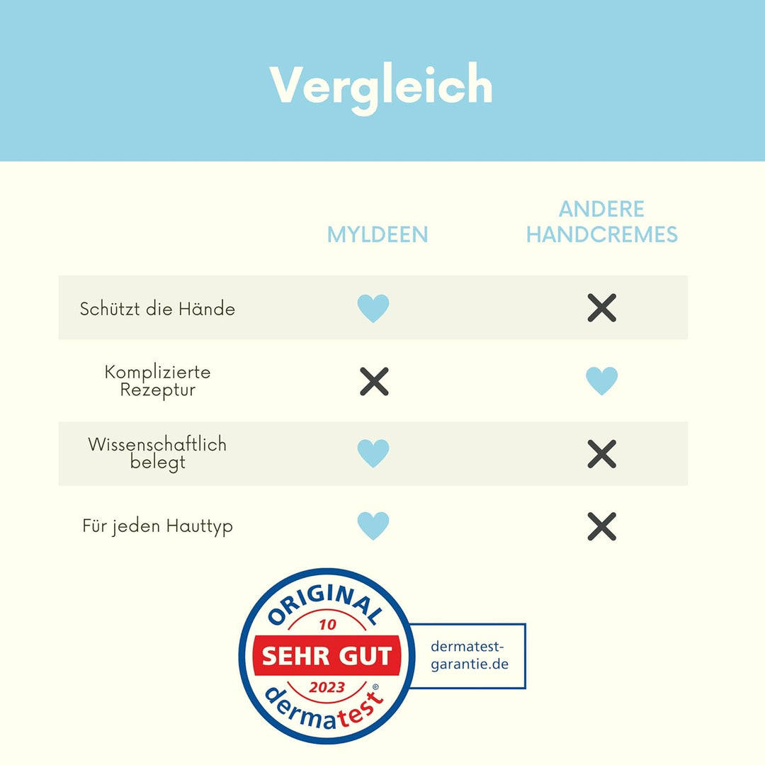 MYLDEEN Hautschutzcreme | Handcreme, Handpflege | Tuben, Tube | Pflege auf der Arbeit, Arbeitsschutz