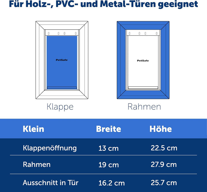 PetSafe Haustierklappe für extremes Wetter, Solider Kunststoffrahmen, Isolierend mit 2 Verschlussopt