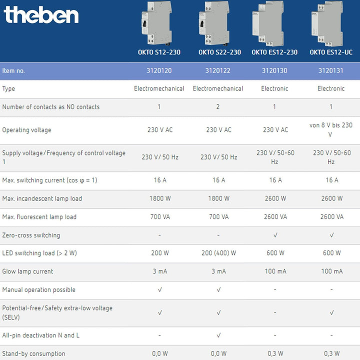 Theben 3120131 Okto ES12-UC Elektronischer Stromstossschalter I 1 Schliesser I Potenzialfreier Multi
