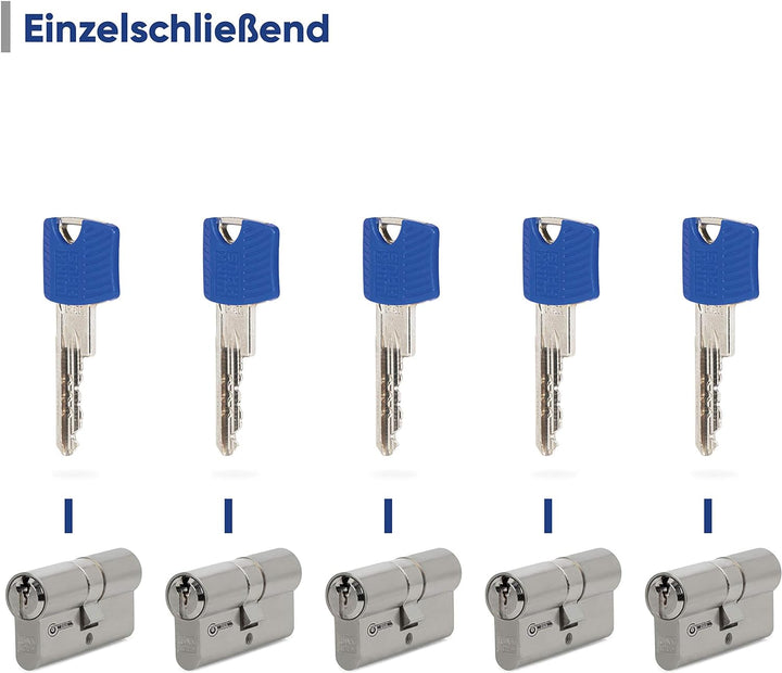 Winkhaus keyTec RPE Profil-Doppelzylinder Zutrittsorganisation, Schliesssysteme, Türzylinder Schlies