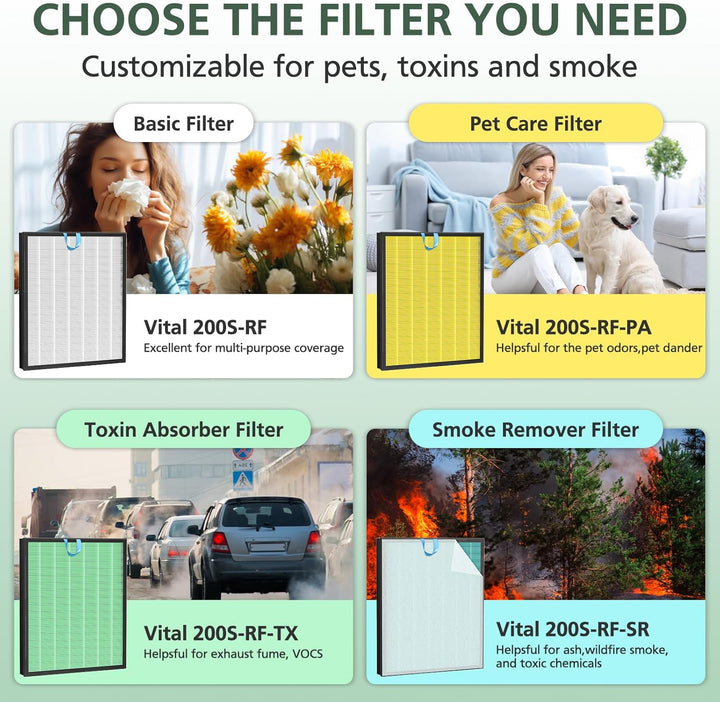 LEVOIT Vital 200S Toxin Absorber Ersatzfilter für Luftreiniger, H13 True HEPA und Aktivkohlefilter,