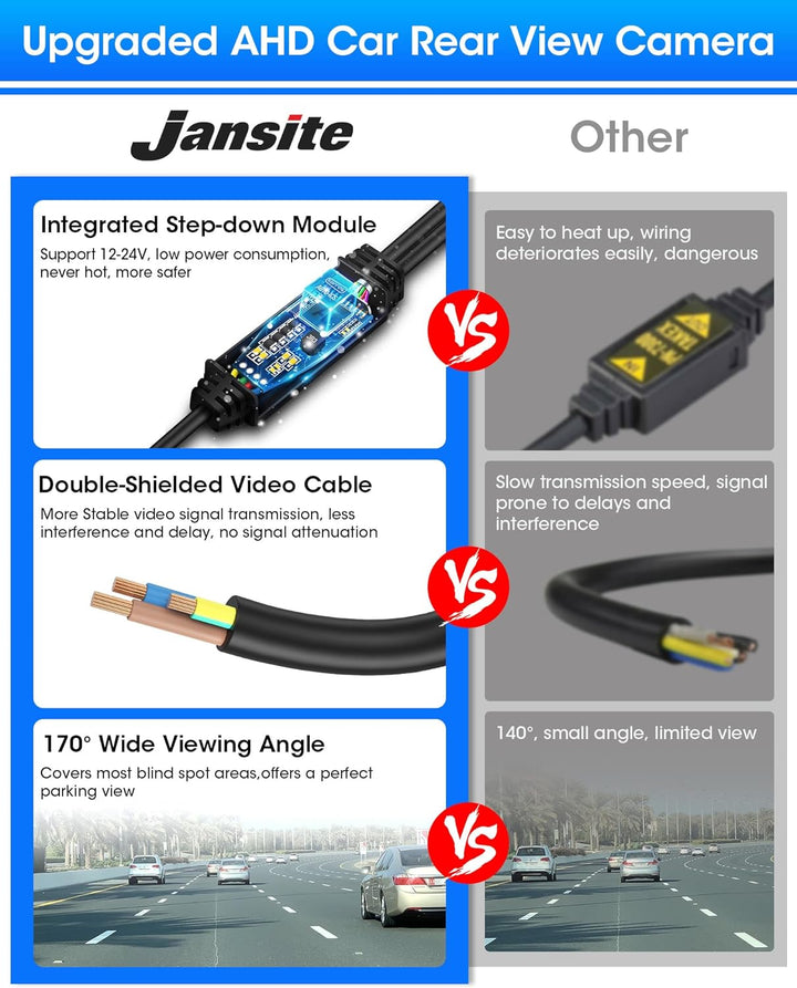 Jansite Rückfahrkamera, 360° Einstellbare AHD 1080P Rückfahrkamera Auto 170°Weitwinkel 12V-24V Rückf