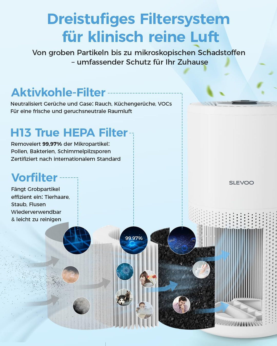 Luftreiniger für grosse Räume bis zu 102 m² ideal für Schlafzimmer in nur 1 Stunde, H13 True HEPA Lu