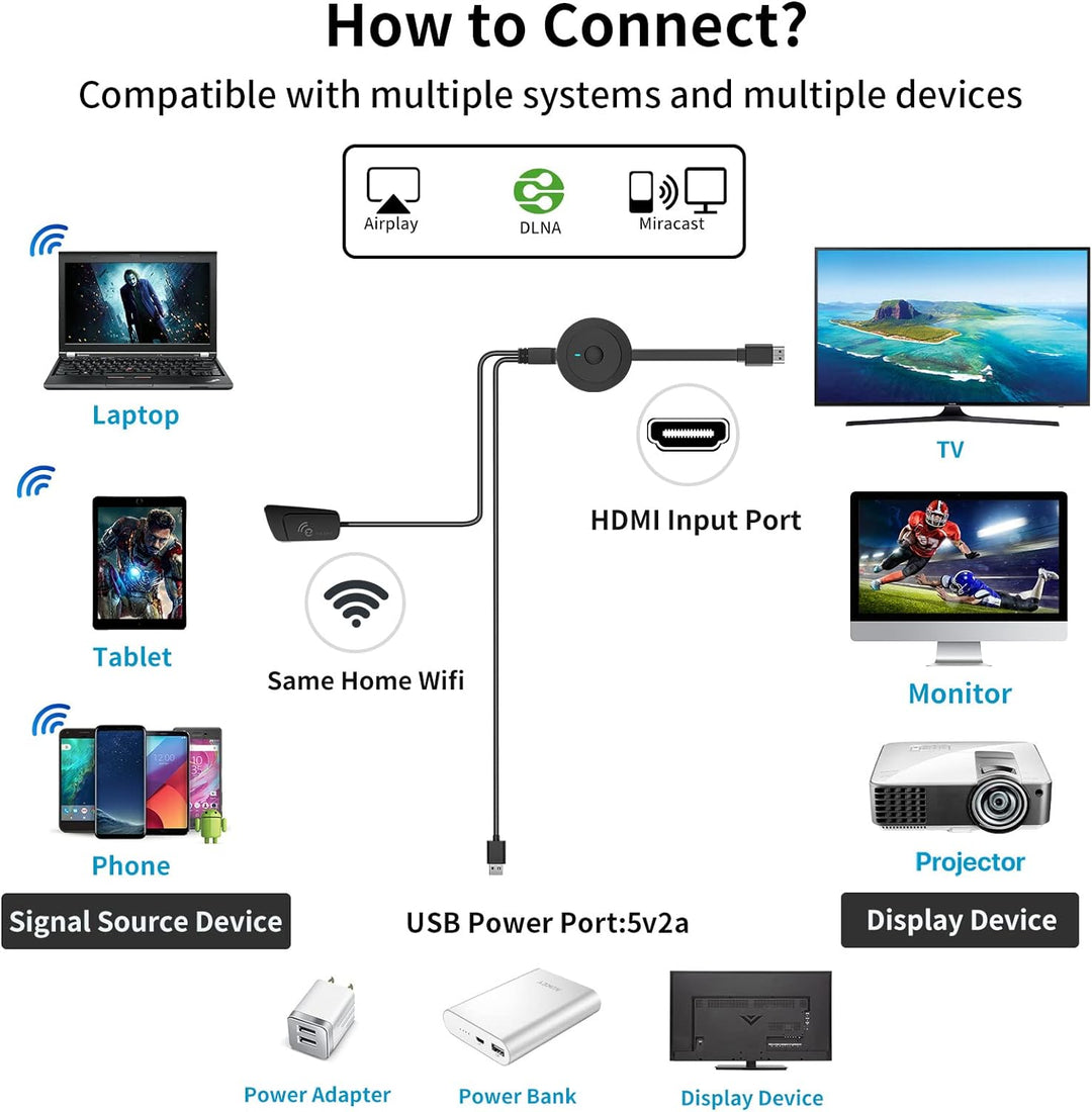 AT-MIZHI Wireless HDMI Dongle für Miracast - 4K HD Display WiFi Adapter für Streaming from Smartphon
