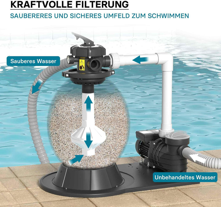 Wiltec Sandfilteranlage 550 W mit 38l Filtertank und selbstansaugender Pumpe 18000 l/h, Sandfilterpu