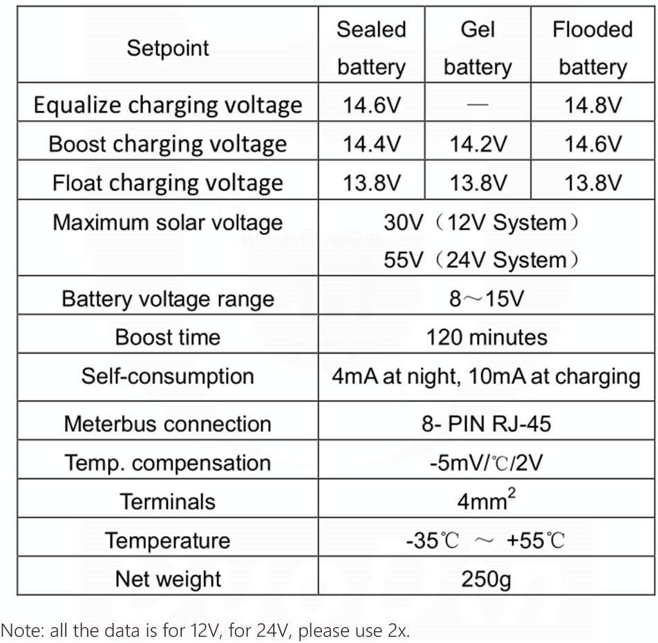 PWM 20A Dual Batterieladeregler, 12V 24V Auto für Wohnmobile, Boote, Wohnwagen, Busse oder Solarsyst