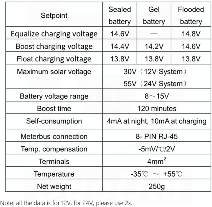PWM 20A Dual Batterieladeregler, 12V 24V Auto für Wohnmobile, Boote, Wohnwagen, Busse oder Solarsyst