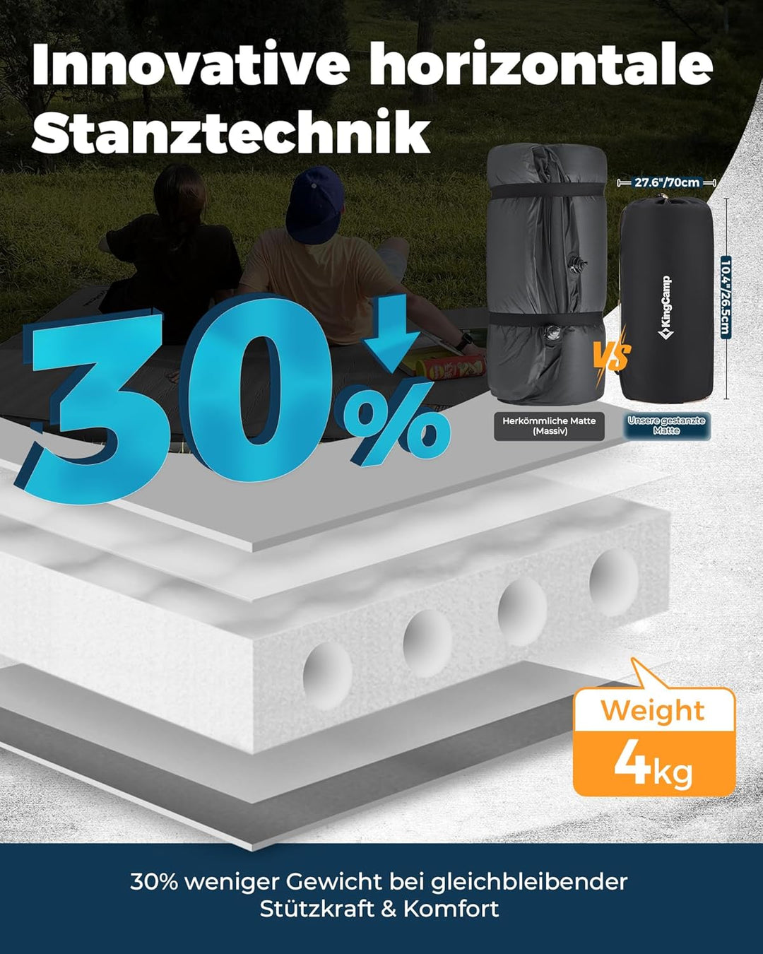 KingCamp Isomatte Selbstaufblasend Doppel-Luftmatratze mit unvergleichlicher Stützung, 7,5 cm dick,