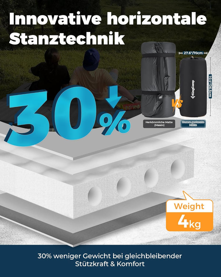 KingCamp Isomatte Selbstaufblasend Doppel-Luftmatratze mit unvergleichlicher Stützung, 7,5 cm dick,