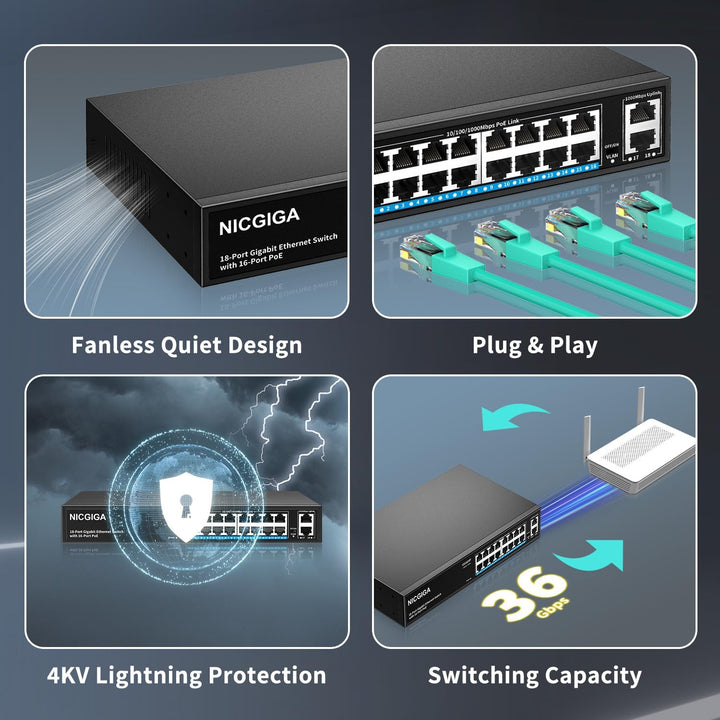 NICGIGA 16 Port Gigabit PoE Switch Unmanaged, 16 Port PoE+@250W, 2 Gigabit Uplink Ports, 18 Port Gig