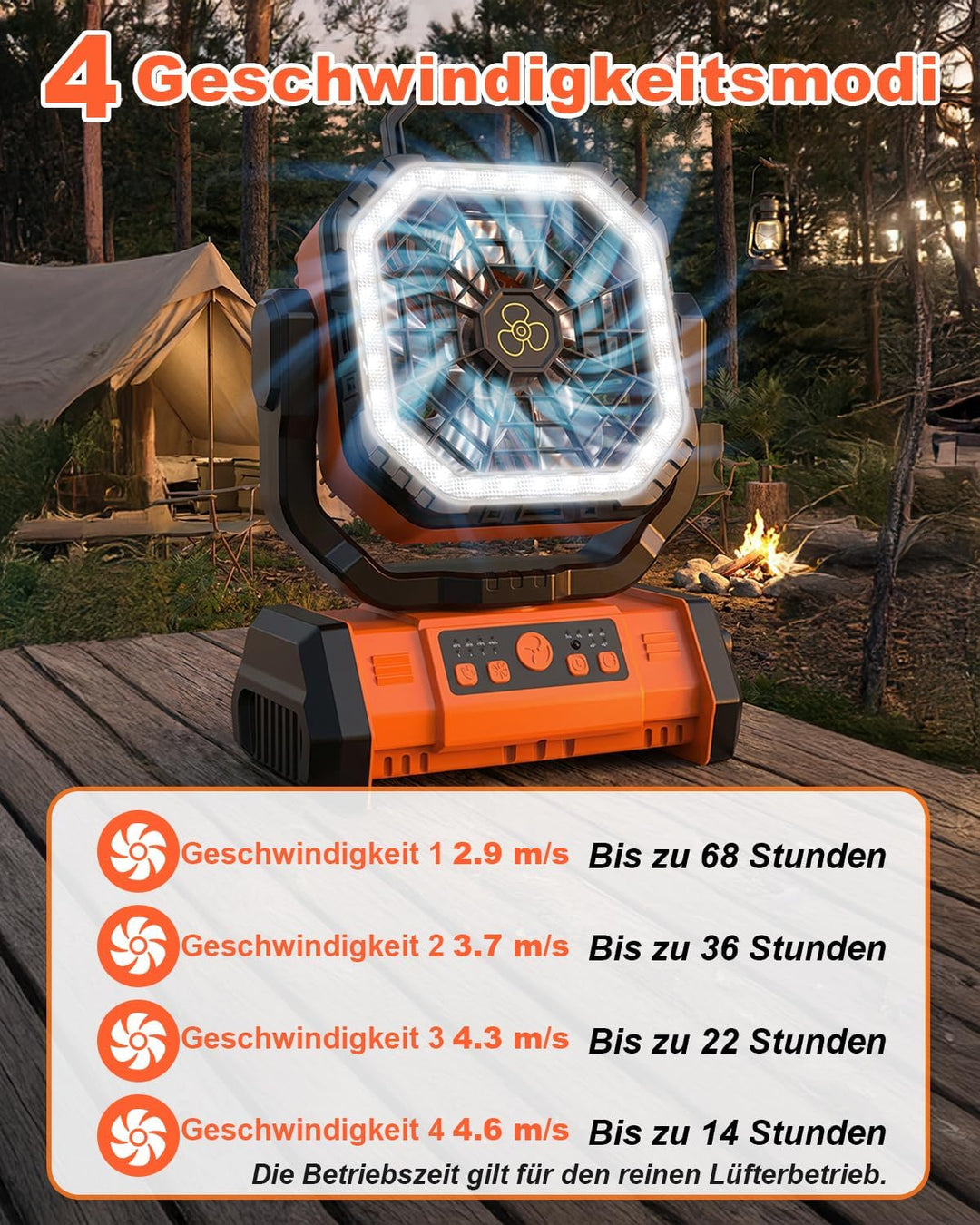 Camping Ventilator, [20000 mAh] Spopal Wiederaufladbarer Tragbarer Ventilator, 1/2/4/8-Timer, mit Fe
