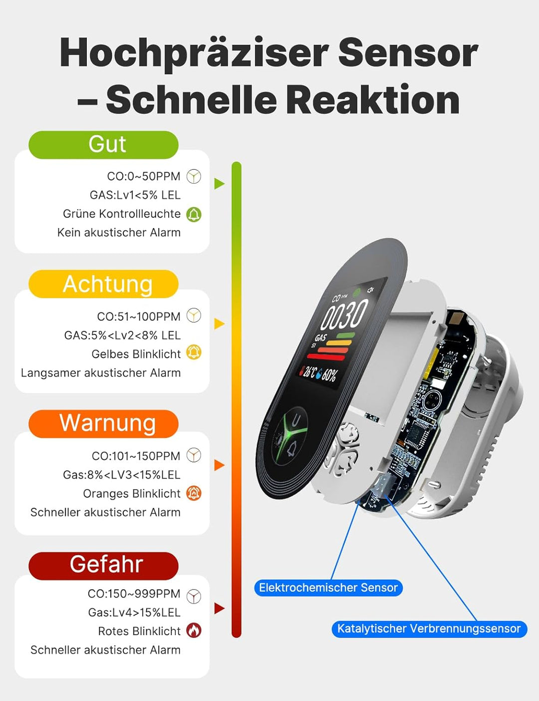 MOES Kohlenmonoxid- und Gasmelder mit Stecker, 4-in-1 CO-Melder mit Temperatur- & Luftfeuchtigkeitss