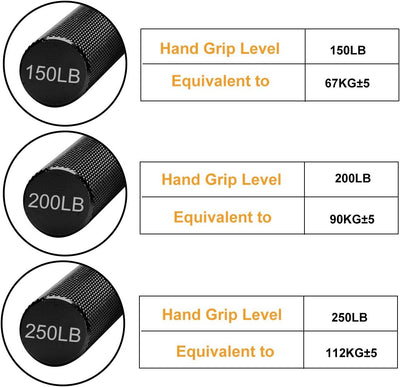 COVVY Handgriff-Stärker, 3er-Pack (150,200,250 LBS) Griffkrafttrainer, Unterarmstärker, Handstärker,