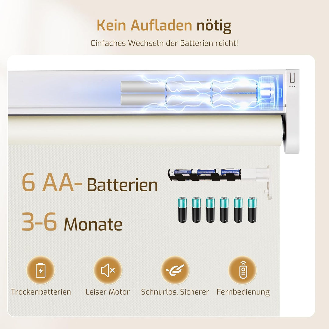 Grandekor Rollo Elektrisch 75x110cm Creme, Elektrisches Verdunklungsrollo Klemmfix ohne/mit Bohren,