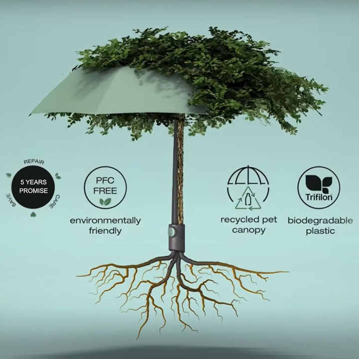 Knirps Vision Duomatic Taschenschirm 28 cm 97 cm Plant, 97 cm Plant