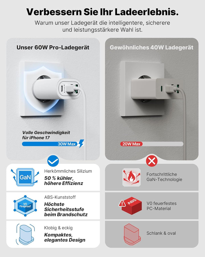 USB C Stecker, 2-Pack 4-Ports USB Ladegerät Mehrfach Ladestecker 60W Power Adapter PD 3.0 Schnelllad