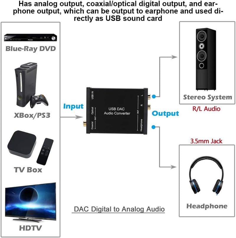 Cuifati Digital-zu-Analog-Audio-Konverter, DAC Digital SPDIF Optical (Toslink) zu Analog L/R RCA & 3