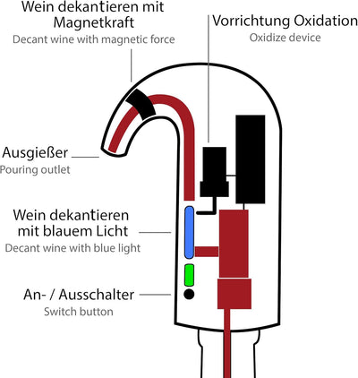 ONVAYA® Elektrischer Weinbelüfter und Wein Dekantierer | Wein Dekanter | Weinspender | Schnelldekant