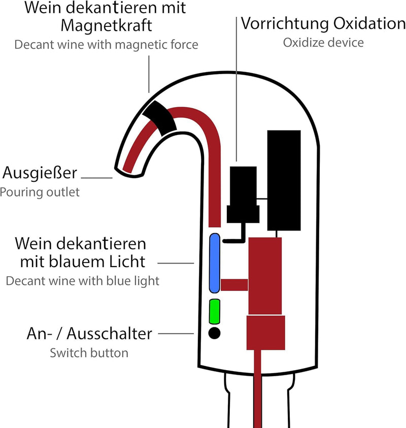 ONVAYA® Elektrischer Weinbelüfter und Wein Dekantierer | Wein Dekanter | Weinspender | Schnelldekant
