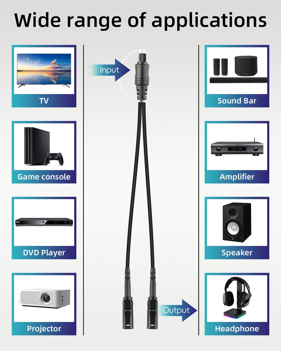 RIIEYOCA Toslink Splitter 1 in 2 out, 1 Stecker zu 2 Buchsen Optisches Audiokabel für Heimkino, Blu-