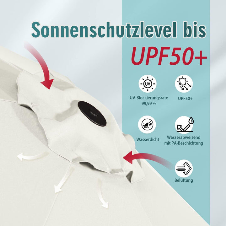 Sekey 220 × 400 cm Doppelsonnenschirm mit kurbel| Gross Sonnenschirm Marktschirm für Terrasse,Balkon