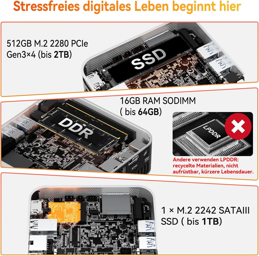 GEEKOM A6 Mini PC, AMD Ryzen 7 6800H (bis 4.7GHz), 16GB DDR5 RAM 512GB SSD, Mini Computer für Homeof