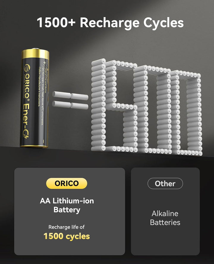 ORICO Ladegerät für AA Lithium Akkus mit 8X 1,5V wiederaufladbare Batterien (2300mWh), 3h Schnelllad