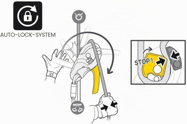 PETZL Pro Rigg Unterlänge Neu 2018 Gelb, Gelb